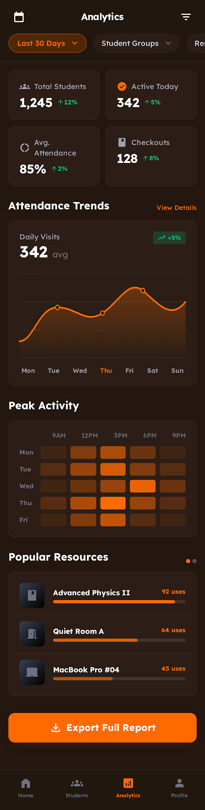 Analytics — My Library App screenshot